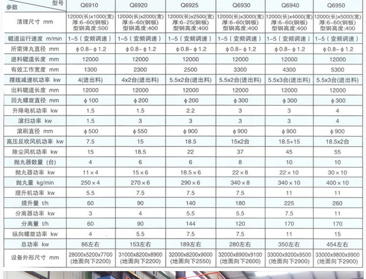 鋼板預(yù)處理線(xiàn)工作原理