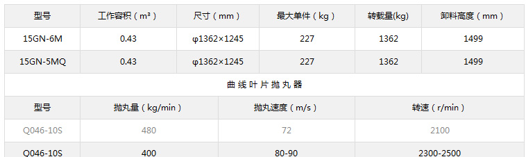 大滾筒參數(shù)